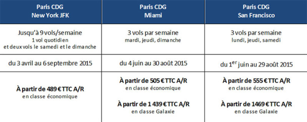 Eté 2015 : XL Airways met le paquet sur New York