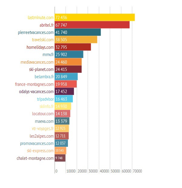 © Equaero © Equaero