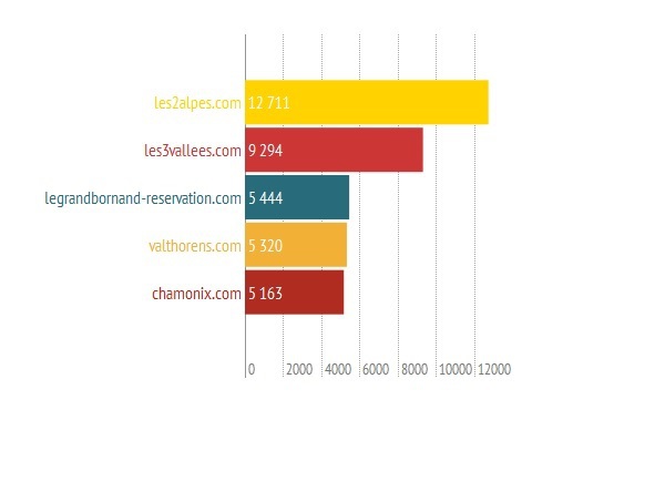 © Equaero © Equaero