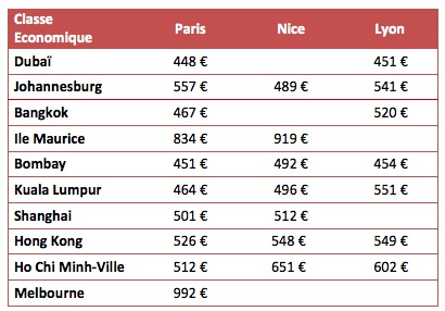 Emirates : vente flash sur 10 destinations au départ de Paris, Nice ou Lyon