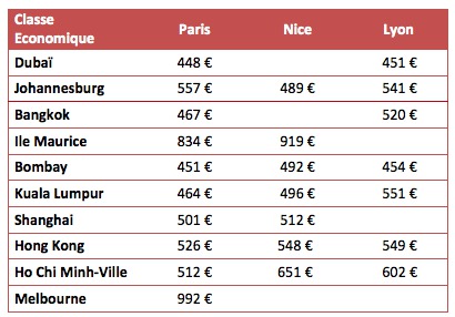 Emirates : vente flash sur 10 destinations au départ de Paris, Nice ou Lyon Emirates : vente flash sur 10 destinations au départ de Paris, Nice ou Lyon