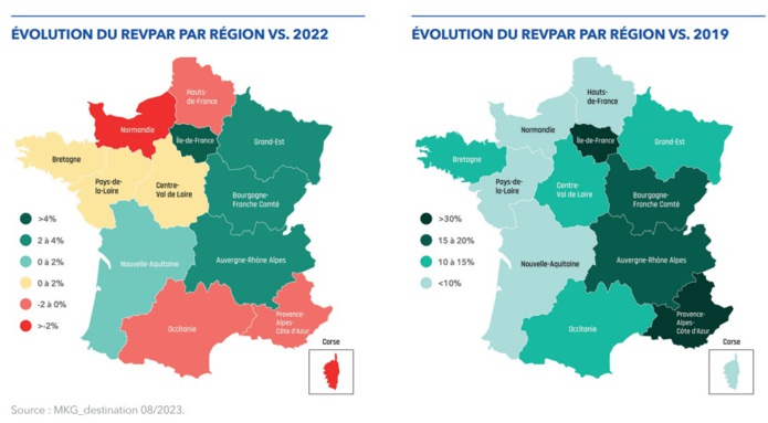Evolution du RevPar par région - Source MKG