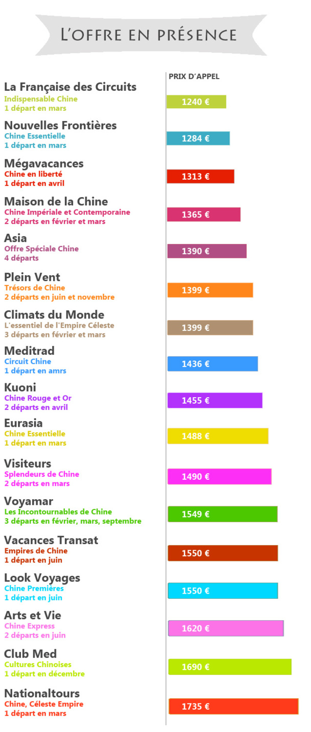 Cliquez sur l'image pour voire la totalité de l'offre en présence - DR