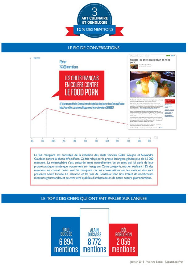 E-reputation : que pense-t-on de la France sur la twittosphère étrangère ?