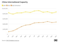 Les capacités des vols internationaux depuis et vers la Chine en 2023 selon OAG Les capacités des vols internationaux depuis et vers la Chine en 2023 selon OAG