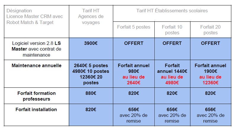 Pour 820€, il est possible de se former © ESCAET Pour 820€, il est possible de se former © ESCAET