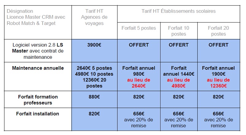 Pour 820€, il est possible de se former © ESCAET