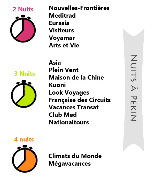 V. Circuits Chine des tour-opérateurs : le point sur les itinéraires