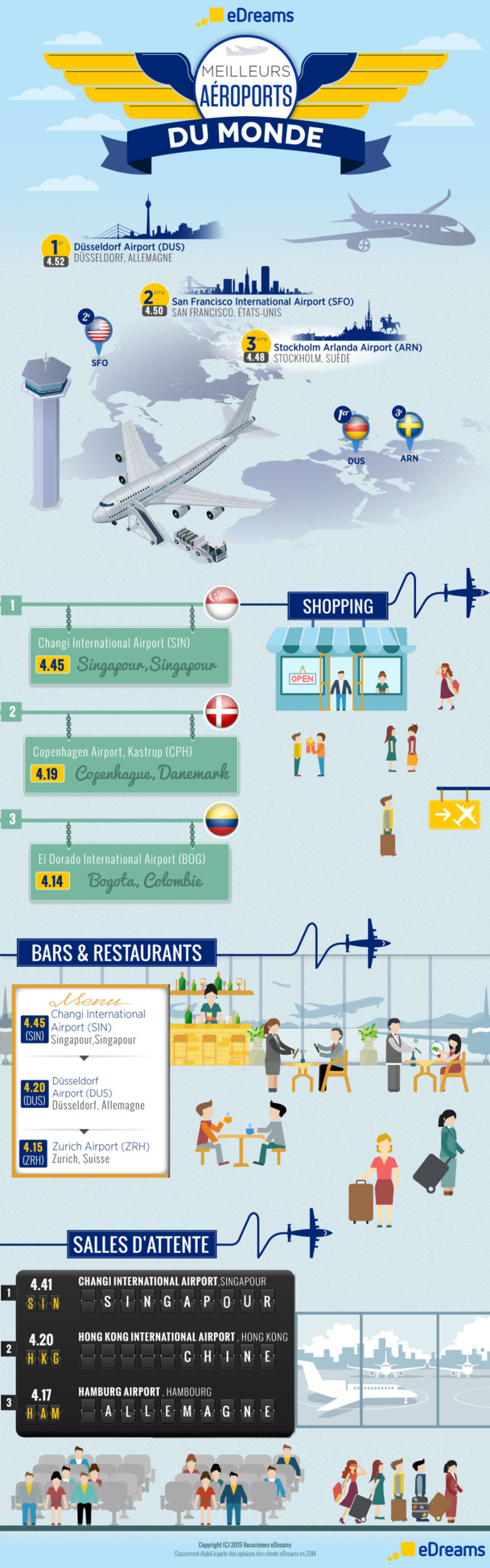 Allemagne : le meilleur aéroport du monde est à Düsseldorf !