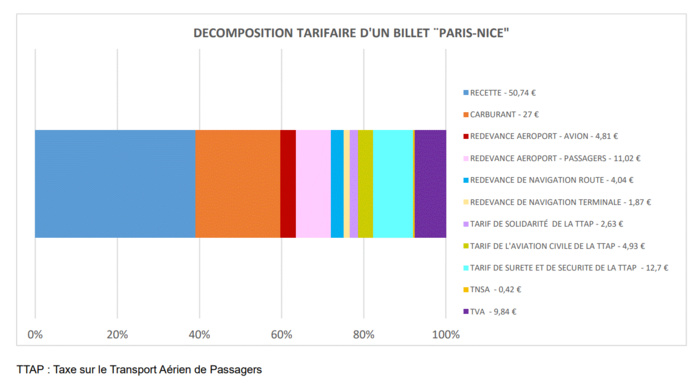 Source : FNAM Source : FNAM