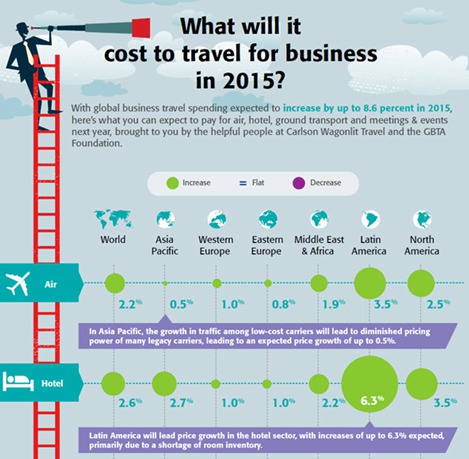 Source : Carlson Wagonlit Travel, voir l’infographie complète Source : Carlson Wagonlit Travel, voir l’infographie complète