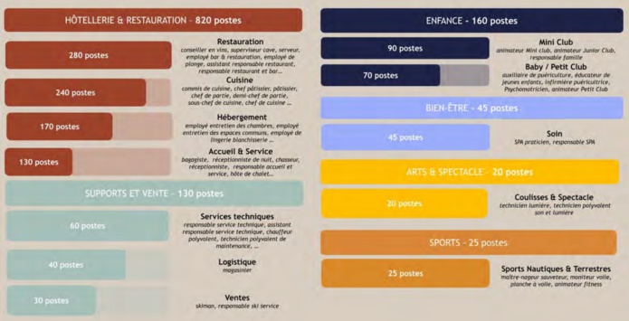 Emploi Club Med : les besoins pour la saison hivernale 2023 - 2024 - DR