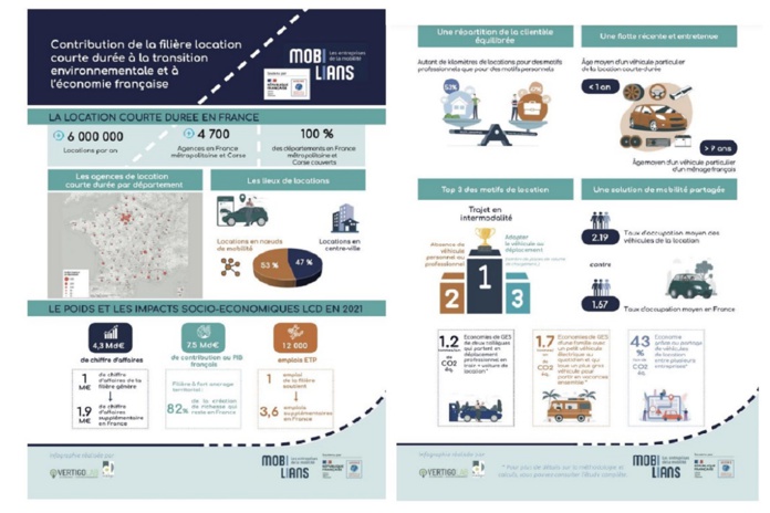 Pour l'ADEME, la location ponctuelle d’un véhiculé participe au recul de l’autosolisme en France - DR : Infographie Mobilians/ADEME