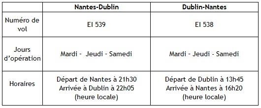 Aer Lingus volera entre Nantes et Dublin du 2 mai au 9 septembre 2015