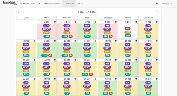 Plateforme SaaS, Price Match permet aux hôteliers de voir le tarif actuellement appliqué, mais aussi celui conseillé par Price Match pour optimiser les revenus. DR. Price Match