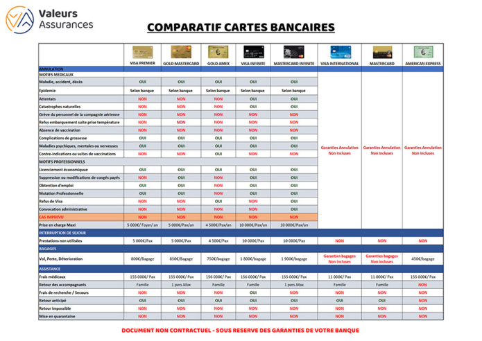 © Valeurs Assurances © Valeurs Assurances