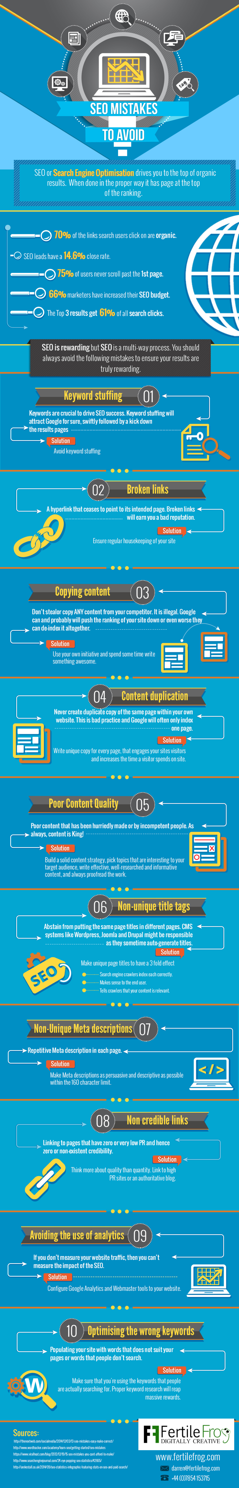 © Infographie de l’agence digitale Fertile Frog