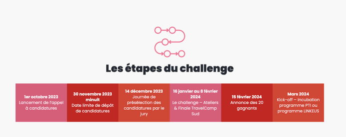 Pour participer à ce challenge, les porteurs de projets de tout profil doivent candidater avant le 30 novembre 2023 minuit Pour participer à ce challenge, les porteurs de projets de tout profil doivent candidater avant le 30 novembre 2023 minuit
