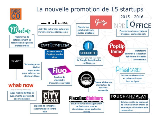 CLIQUER POUR AGRANDIR - La promo 2015/2016 du Welcome City Lab, incubateur parisien de start-ups liées au tourisme urbain, tourisme de loisirs, tourisme d’affaires et événementiel ©Welcome City Lab.