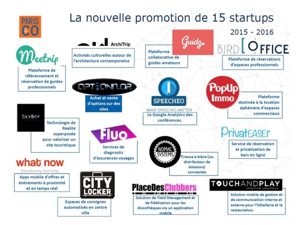 CLIQUER POUR AGRANDIR - La promo 2015/2016 du Welcome City Lab, incubateur parisien de start-ups liées au tourisme urbain, tourisme de loisirs, tourisme d’affaires et événementiel ©Welcome City Lab. CLIQUER POUR AGRANDIR - La promo 2015/2016 du Welcome City Lab, incubateur parisien de start-ups liées au tourisme urbain, tourisme de loisirs, tourisme d’affaires et événementiel ©Welcome City Lab.