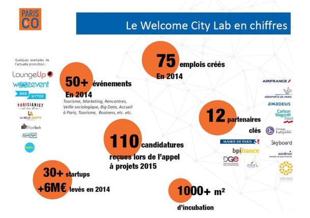CLIQUER POUR AGRANDIR ©Welcome City Lab CLIQUER POUR AGRANDIR ©Welcome City Lab