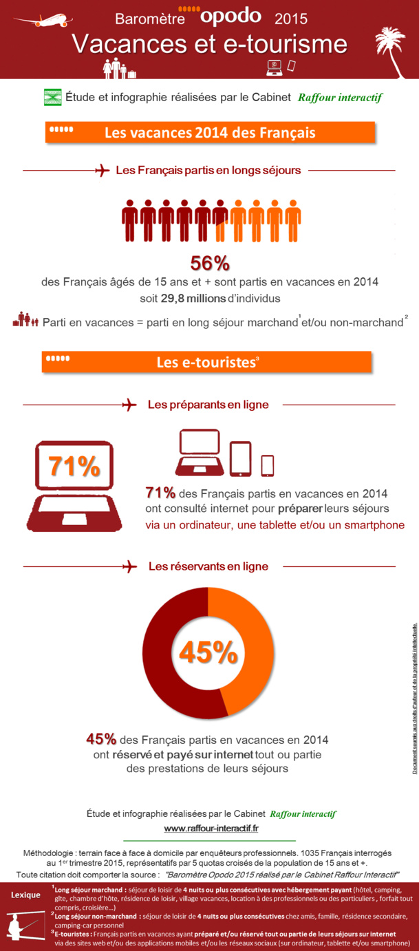 Surprise : les achats sur internet ne progressent pas !