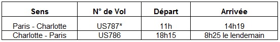 American Airlines reprend les vols Paris CDG-Charlotte le 29 mars 2015