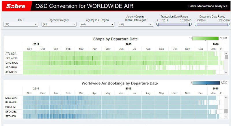 Sabre lance une solution de yield management pour les compagnies aériennes basée sur l'analyse du Big Data - Capture d'écran Sabre Sabre lance une solution de yield management pour les compagnies aériennes basée sur l'analyse du Big Data - Capture d'écran Sabre