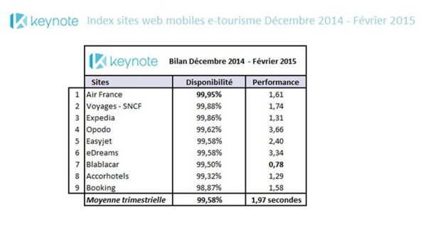 Index Keynote sur les sites mobiles (décembre 2014 - janvier et février 2015)