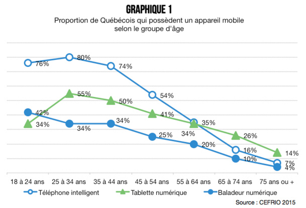 Les Y vous ont surpris ? Attendez de rencontrer les Z !