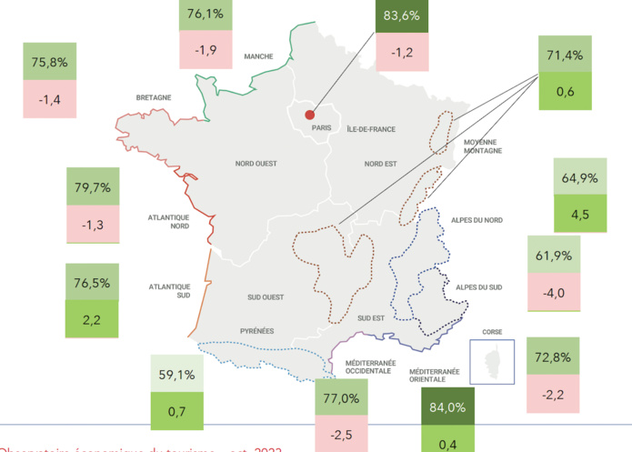 Septembre 2023 par zones touristiques – Taux d’occupation et évolution par rapport à l’an dernier - Observatoire économique du tourisme