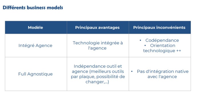 Aux entreprises de s'appuyer sur leurs fournisseurs pour choisir un modèle adapté à leurs besoins. Source : Havas Voyages Aux entreprises de s'appuyer sur leurs fournisseurs pour choisir un modèle adapté à leurs besoins. Source : Havas Voyages