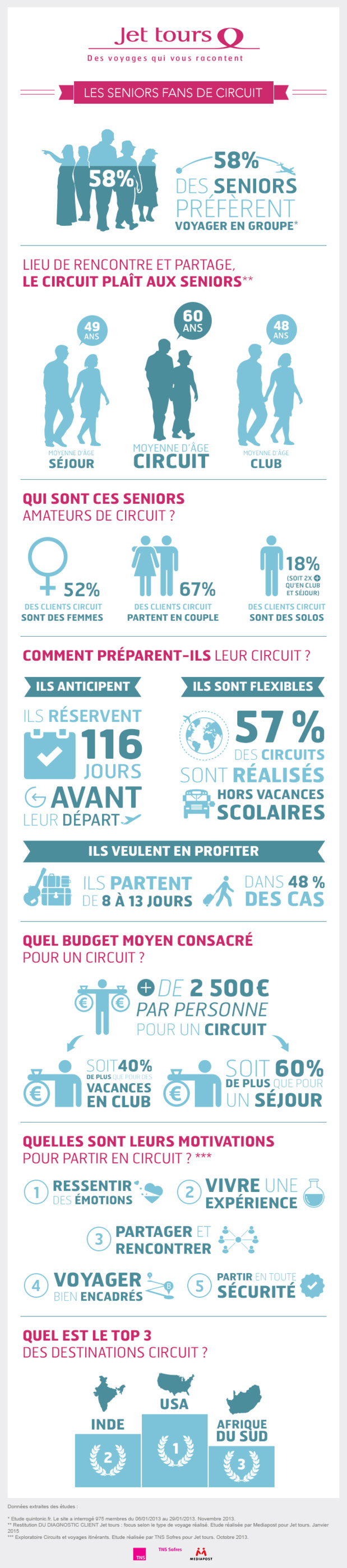 Etude : les seniors réservent 4 mois avant le départ