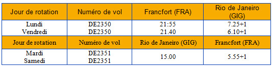 Condor lance une ligne vers Rio de Janeiro