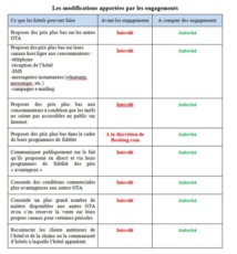 © Autorité de la concurrence © Autorité de la concurrence