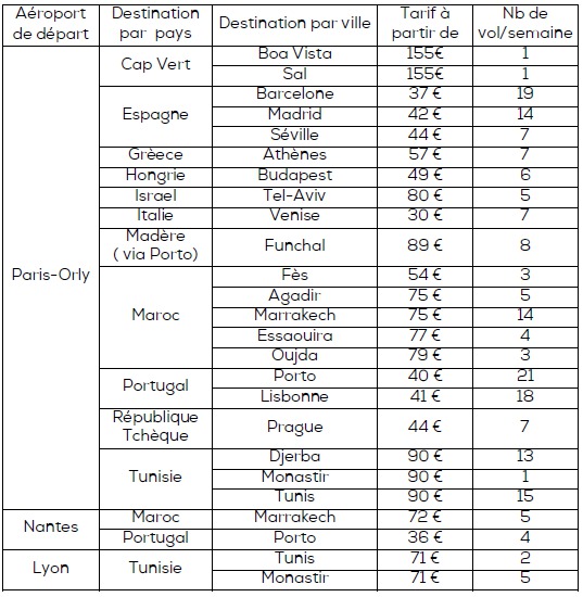 Transavia ouvre ses ventes pour l'Hiver 2015/2016