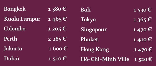2 pour 1 : promotions de Qatar Airways sur la classe Affaires jusqu'au 29 avril 2015 2 pour 1 : promotions de Qatar Airways sur la classe Affaires jusqu'au 29 avril 2015