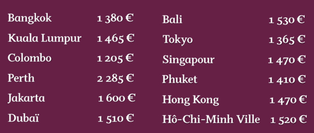 2 pour 1 : promotions de Qatar Airways sur la classe Affaires jusqu'au 29 avril 2015