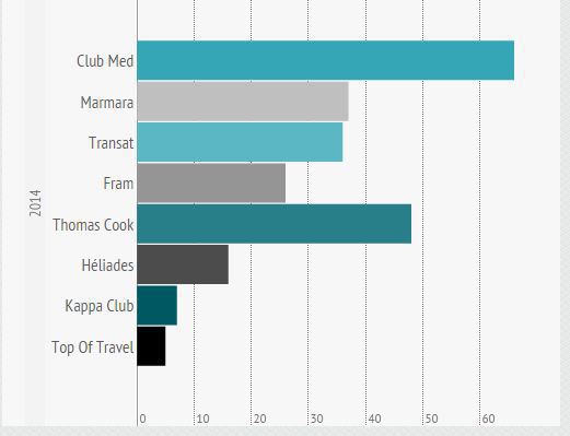 The number of establishments programmed by Tour-operators in 2014. The number of establishments programmed by Tour-operators in 2014.