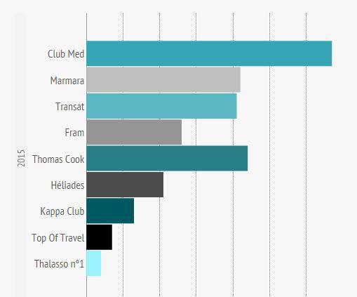 The number of establishments programmed by Tour-operators in 2015. The number of establishments programmed by Tour-operators in 2015.