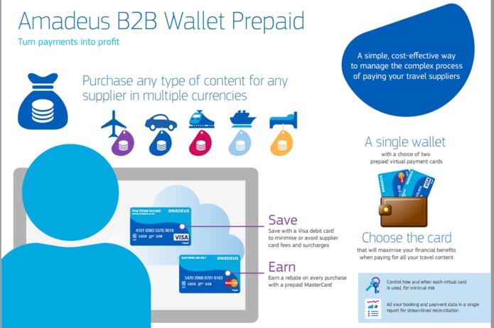 infographie Amadeus /crédit Amadeus infographie Amadeus /crédit Amadeus