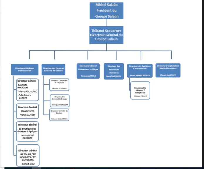 LE NOUVEL ORGANIGRAMME DU GROUPE - CLIQUER POUR AGGRANDI
