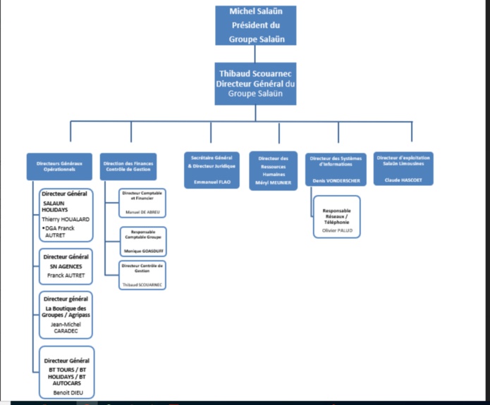 LE NOUVEL ORGANIGRAMME DU GROUPE - CLIQUER POUR AGGRANDI LE NOUVEL ORGANIGRAMME DU GROUPE - CLIQUER POUR AGGRANDI