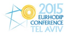 Israël : Vatel Tel Aviv organise la 22e édition de la Conférence Eurhodip