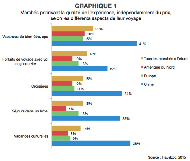 Prix ou expérience : de quel côté penche la balance des consommateurs ? Prix ou expérience : de quel côté penche la balance des consommateurs ?