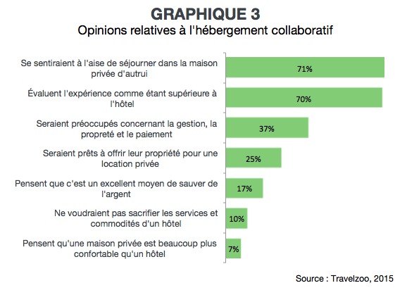 Prix ou expérience : de quel côté penche la balance des consommateurs ? Prix ou expérience : de quel côté penche la balance des consommateurs ?