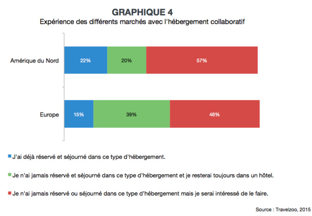 Prix ou expérience : de quel côté penche la balance des consommateurs ?