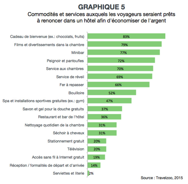 Prix ou expérience : de quel côté penche la balance des consommateurs ? Prix ou expérience : de quel côté penche la balance des consommateurs ?