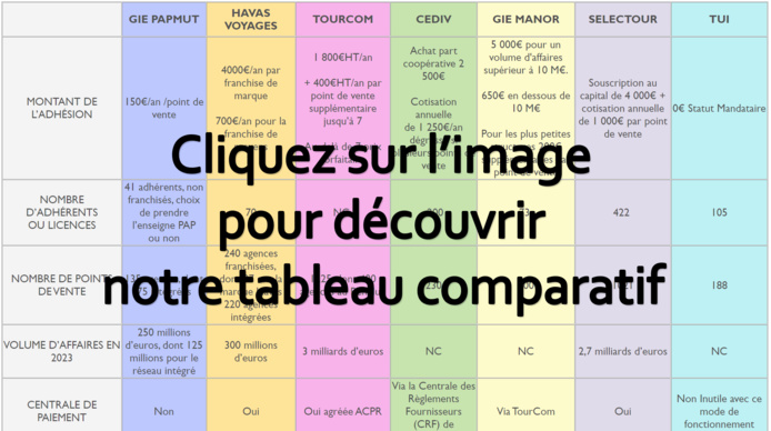 Cliquez sur l'image pour découvrir notre tableau comparatif, données fournies par les réseaux - DR Cliquez sur l'image pour découvrir notre tableau comparatif, données fournies par les réseaux - DR