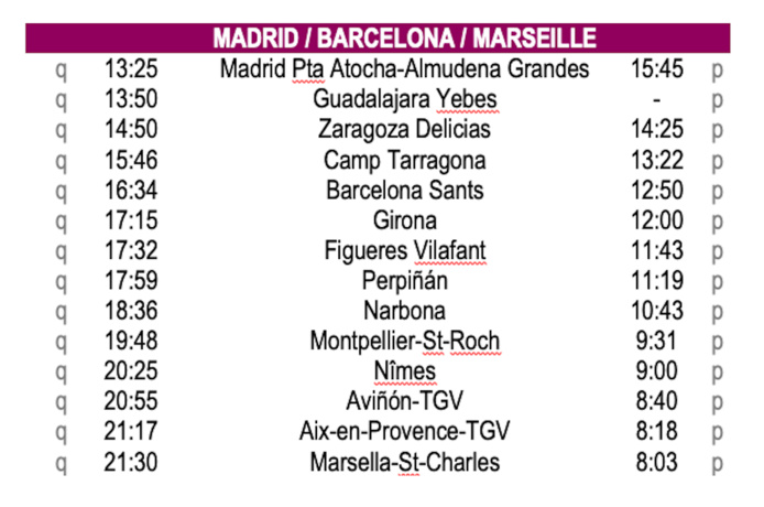 Renfe termine son premier semestre avec un bilan positif Renfe termine son premier semestre avec un bilan positif